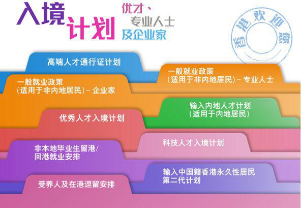 2023香港人才引进最新政策盘点